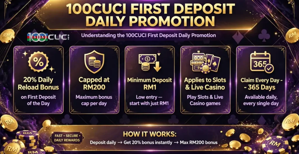 100Cuci First Deposit Daily